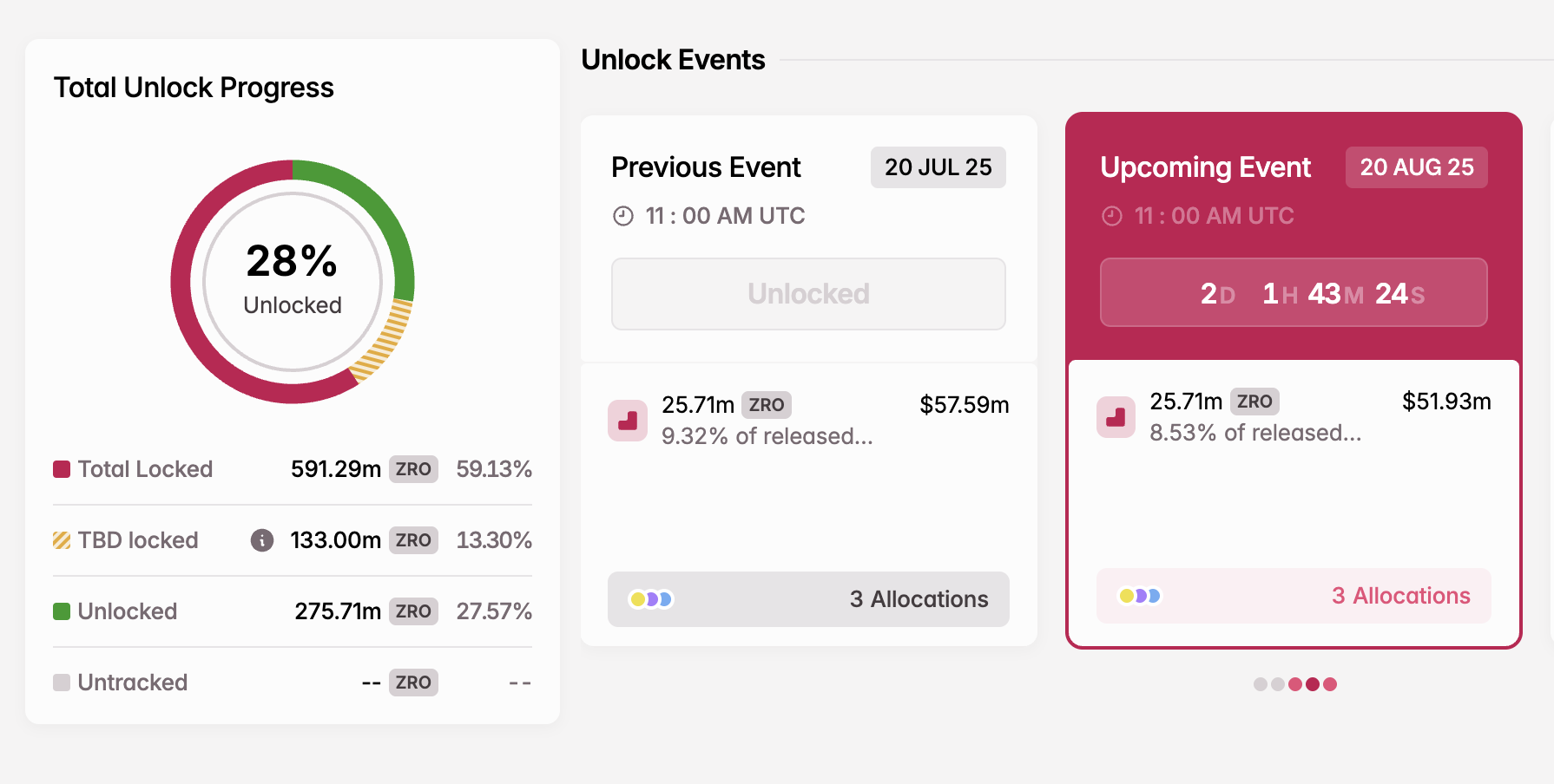 3 Token Unlocks to Watch In the Third Week of August 2025
